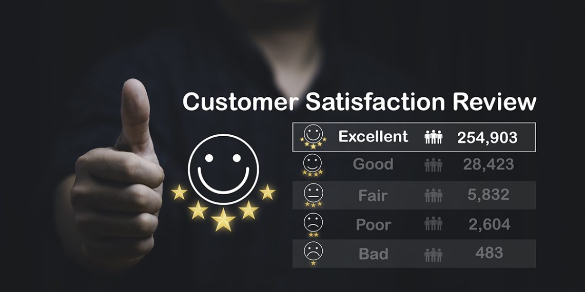 improve customer experience website