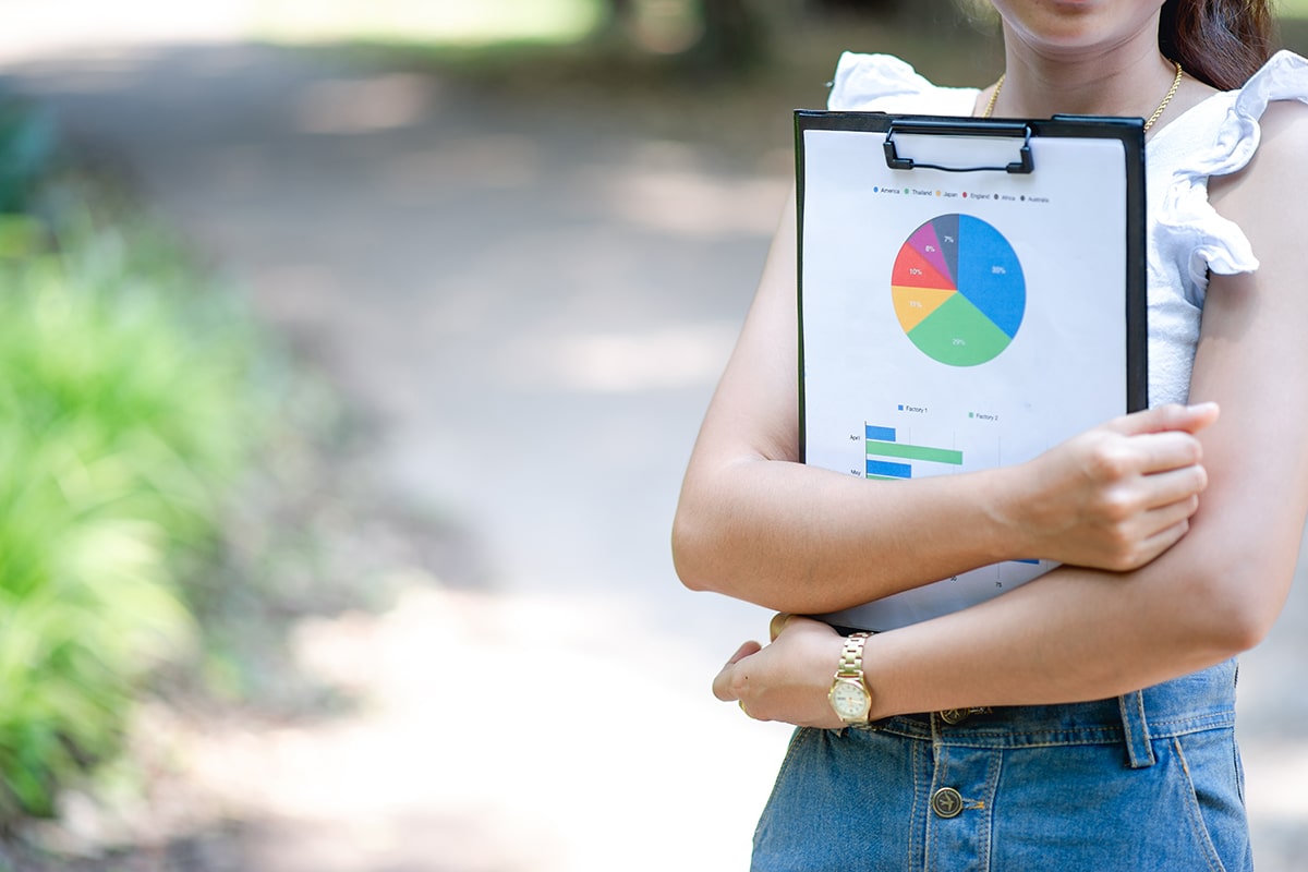 market research, market survey, brand awareness